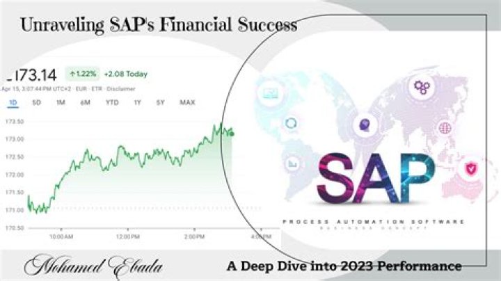 A Deep Dive Into Financial Success