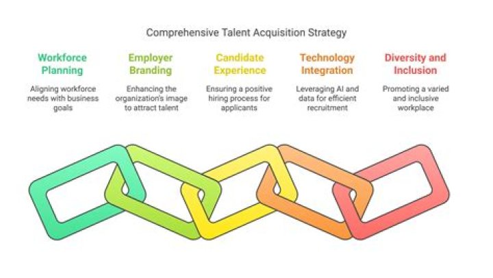 A Journey Of Talent And Partnership