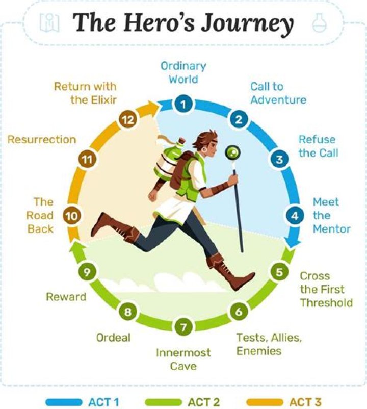 A Journey Of Versatility And Influence
