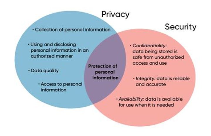 A Realm Of Privacy And Family Values