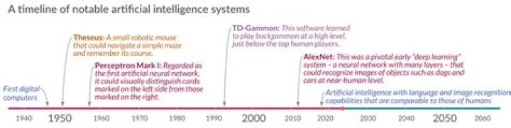 A Timeline Of Tennis Expertise