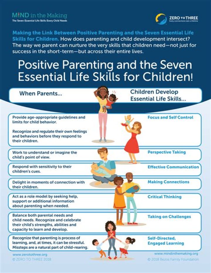 A Window Into Parenthood And Values