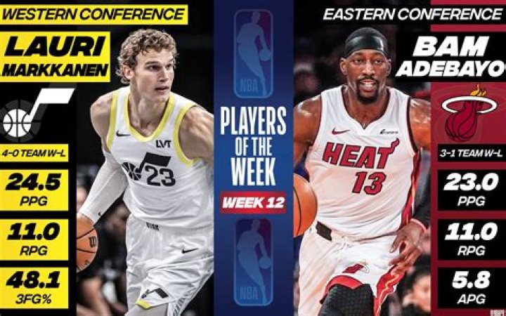 Discover The Roots Of NBA Star Lauri Markkanen: Uncovering His Parents' Influence