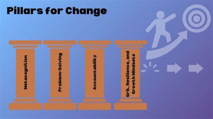Discoveries And Insights For Personal Transformation!