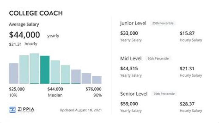 Exploring Marcus Freeman's Lucrative Coaching Salary