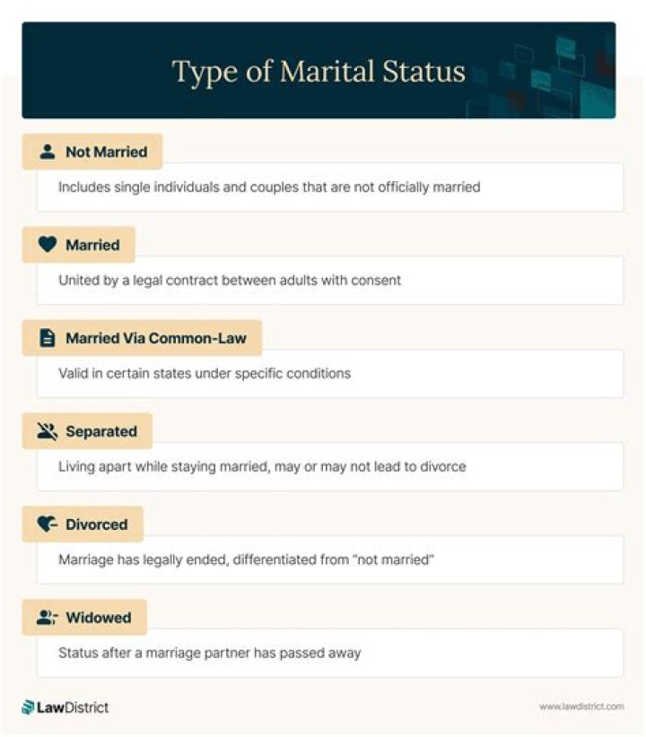 Exploring The Enigma Of Her Marital Status