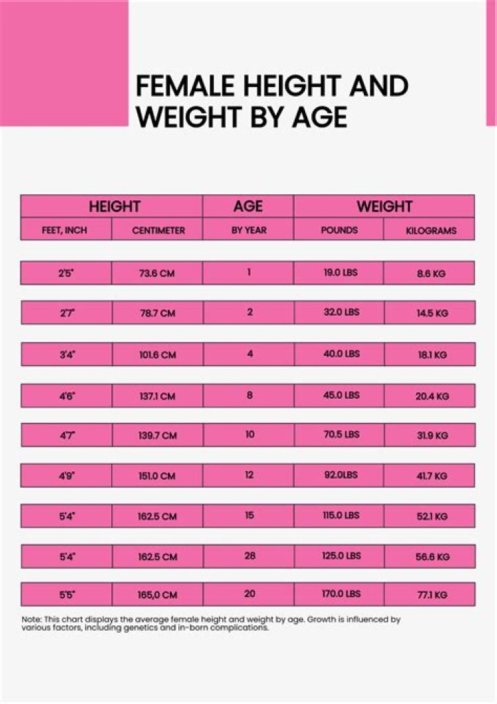 Height, Weight, And Net Worth Secrets