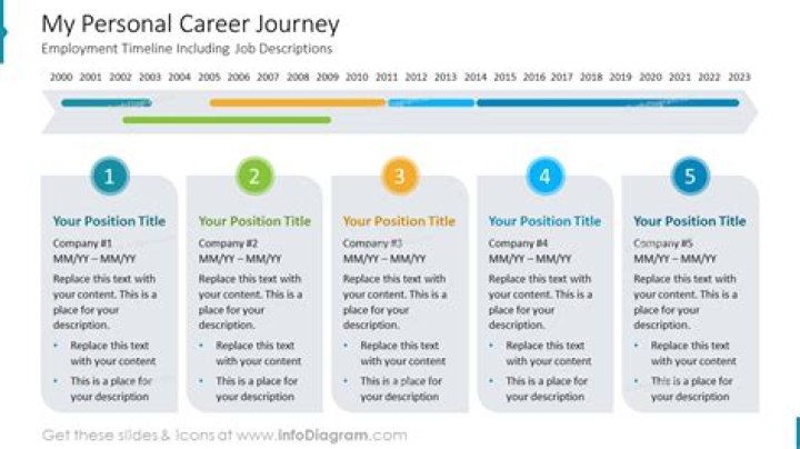 Marriages, Children, And Personal Journey