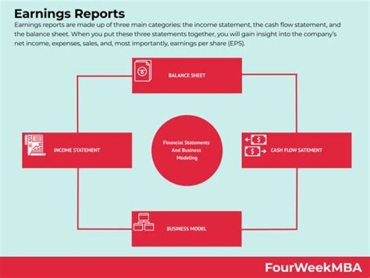 Net Worth, Earnings, And Financial Journey