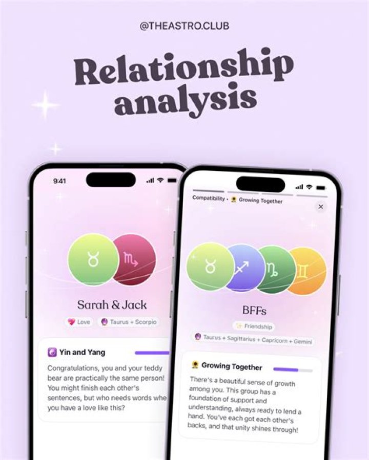 Uncovering Love, Compatibility, And Growth