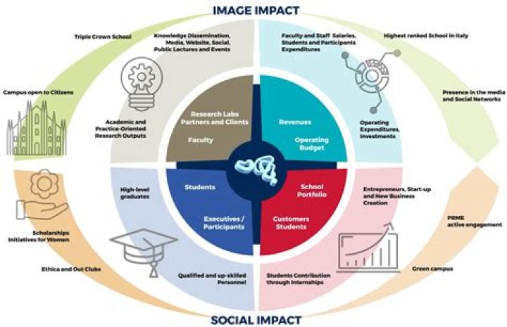 Uncovering The Impact And Implications