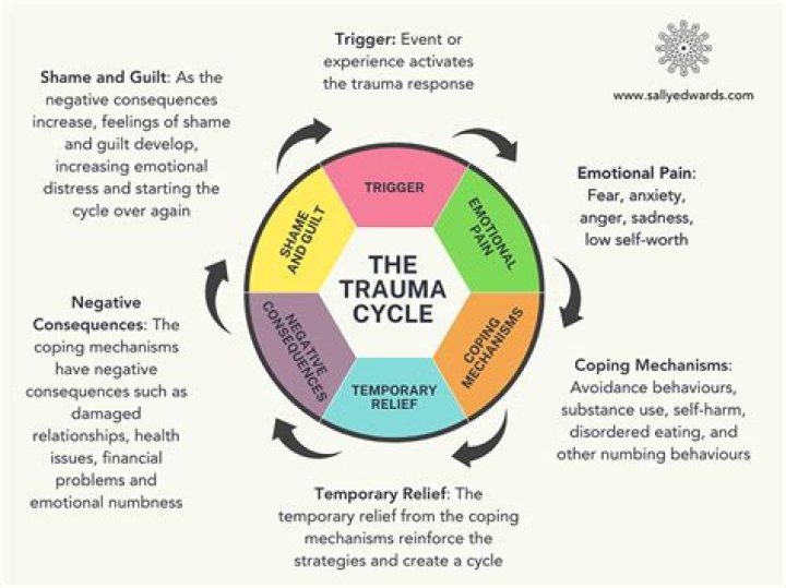 Uncovering The Truth And Breaking The Cycle