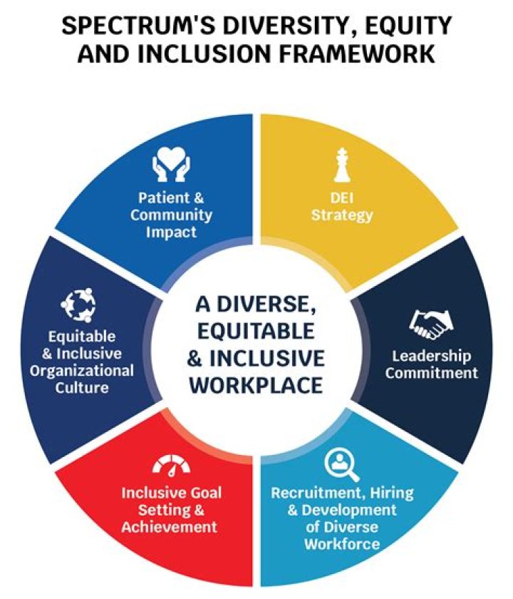 Unlocking Innovation, Diversity, And Empowerment In Tech