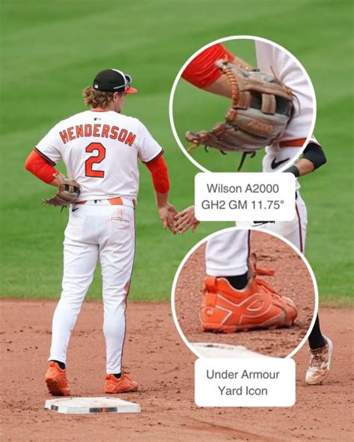 Unveiling Gunnar Henderson's Batting Prowess: Discoveries And Insights