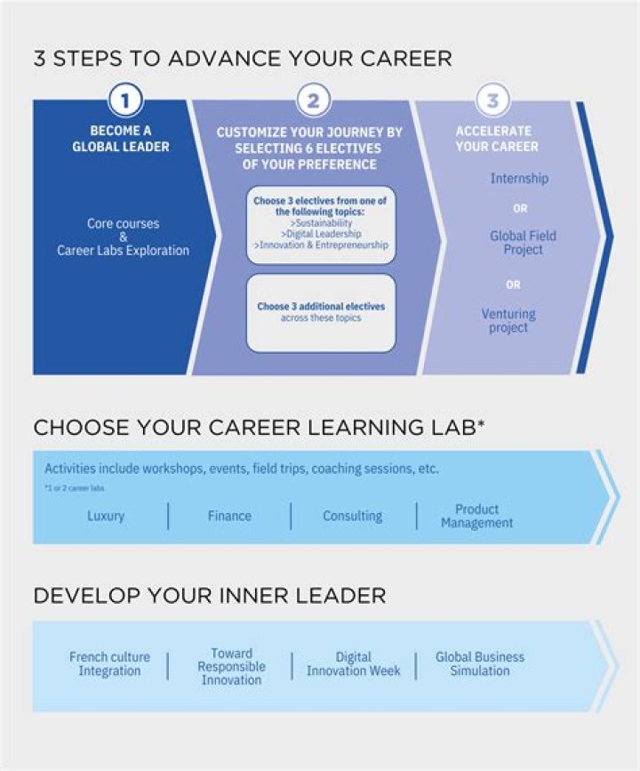 Unveiling Insights And Career Trajectory
