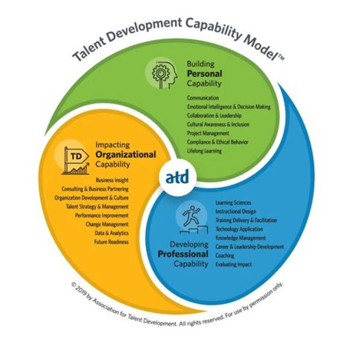 Unveiling Talents, Careers, And Family Dynamics