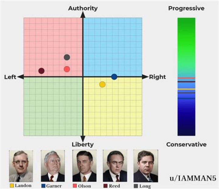 Unveiling The Political Compass Of Chris Stapleton: Discoveries And Insights