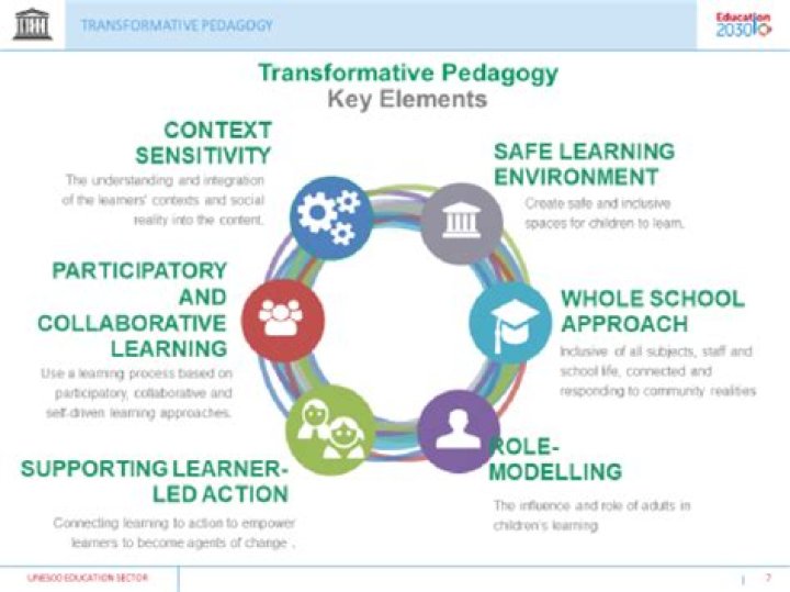 Unveiling The Transformative Legacy Of Leta Ramirez In Education
